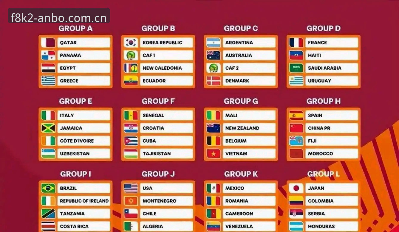 U17世界杯抽签结果全面解析：中国男女足出线前景深度分析